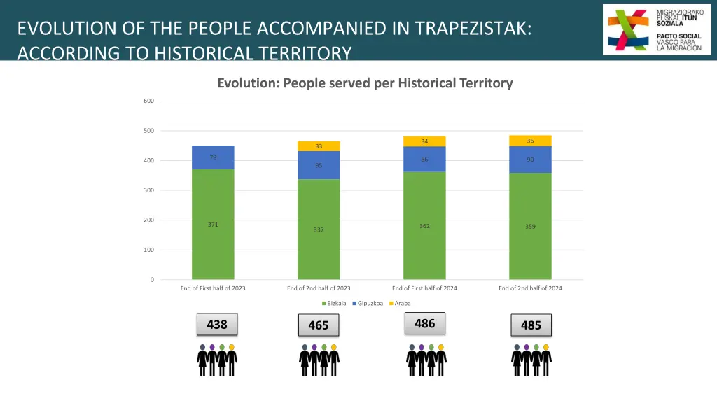 evolution of the people accompanied