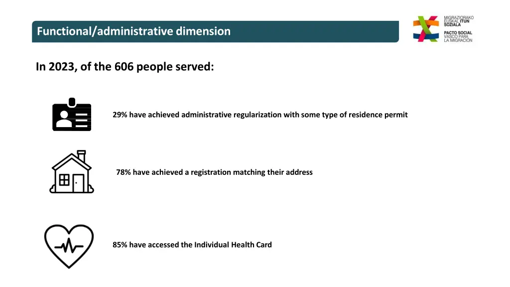 functional administrativedimension