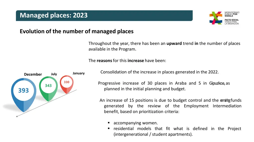 managedplaces 2023
