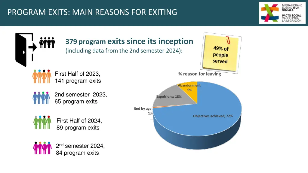 program exits main reasons for exiting