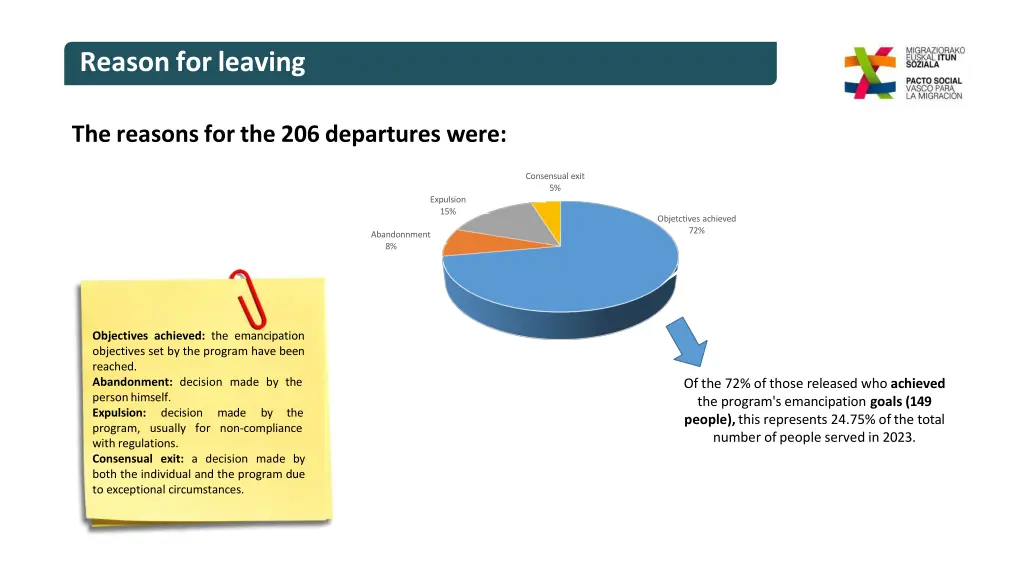 reasonforleaving