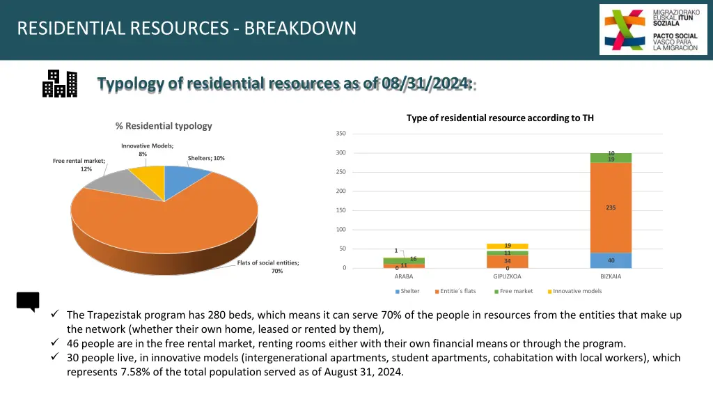 residentialresources breakdown