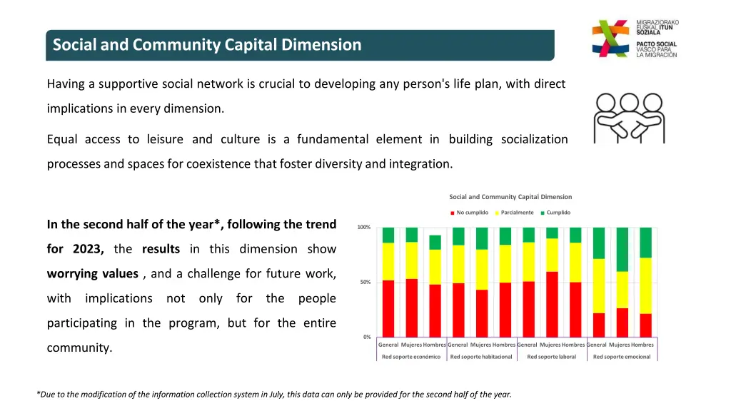 socialandcommunity capital dimension