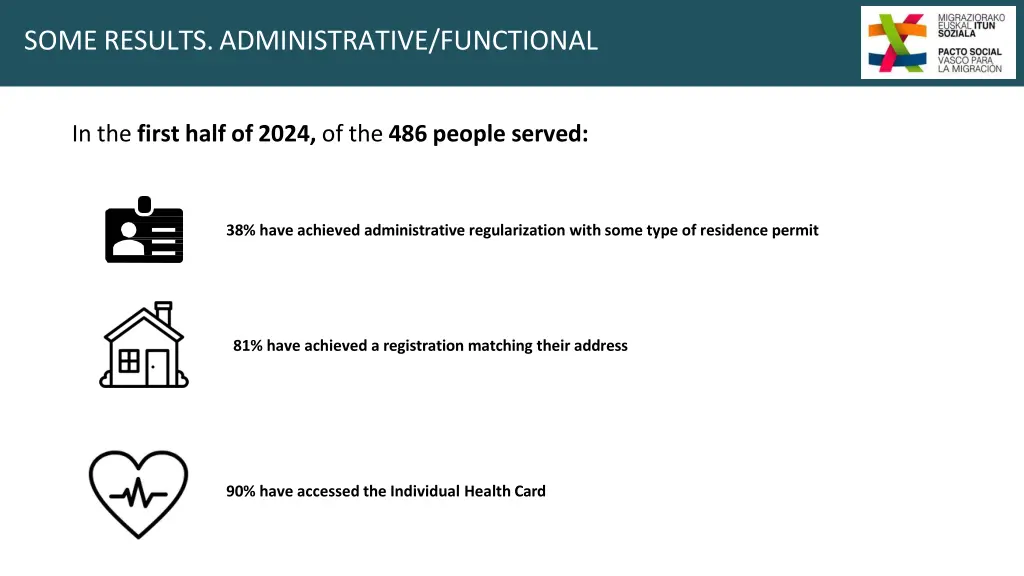 someresults administrative functional
