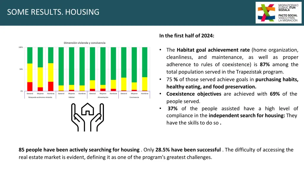someresults housing