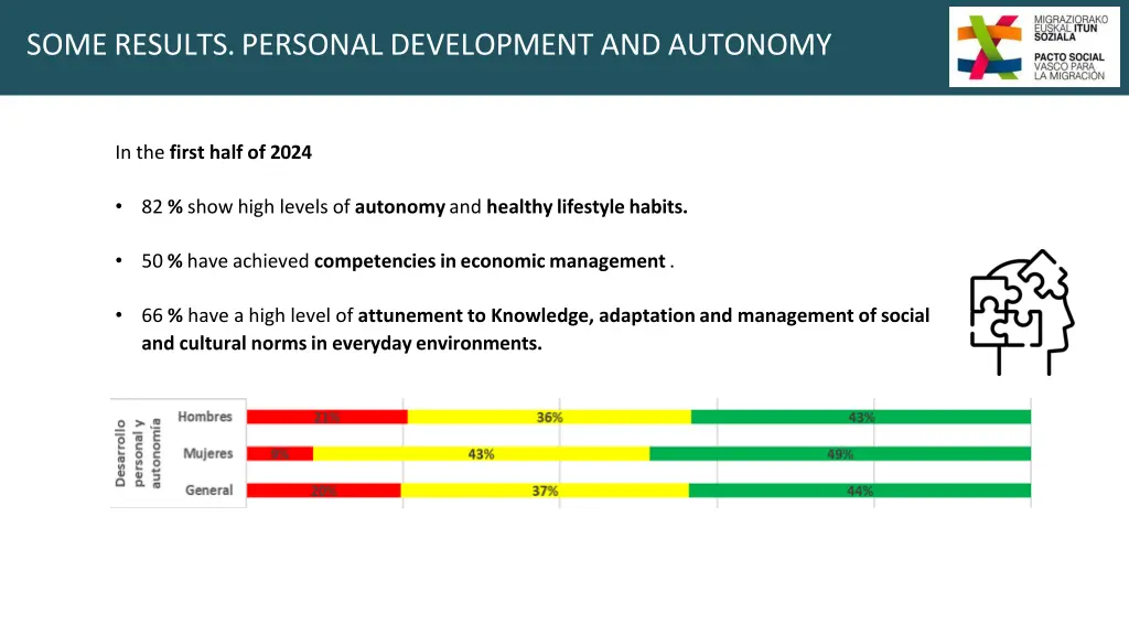someresults personal development and autonomy