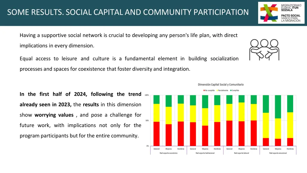 someresults socialcapitaland community
