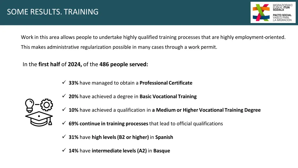 someresults training