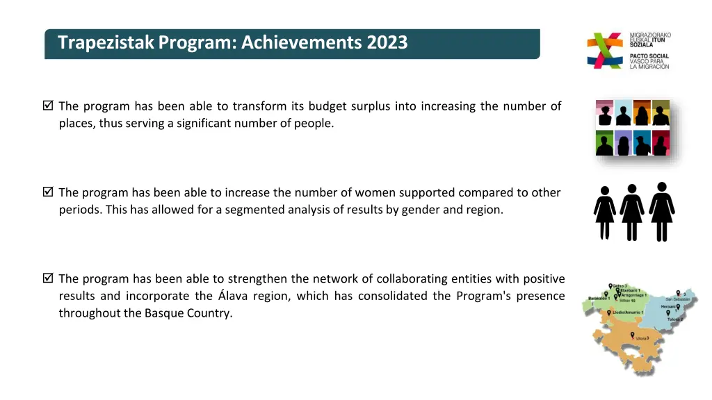 trapezistakprogram achievements 2023