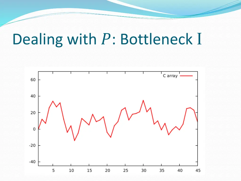 dealing with bottleneck i