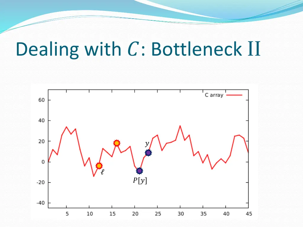 dealing with bottleneck ii 1
