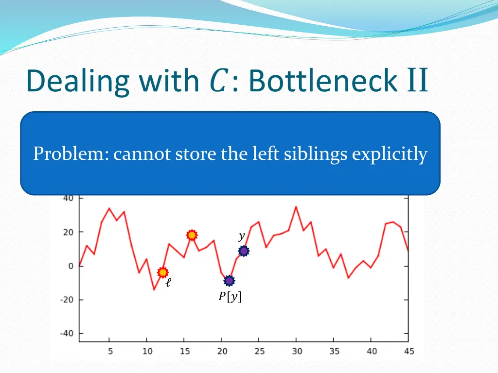 dealing with bottleneck ii 3