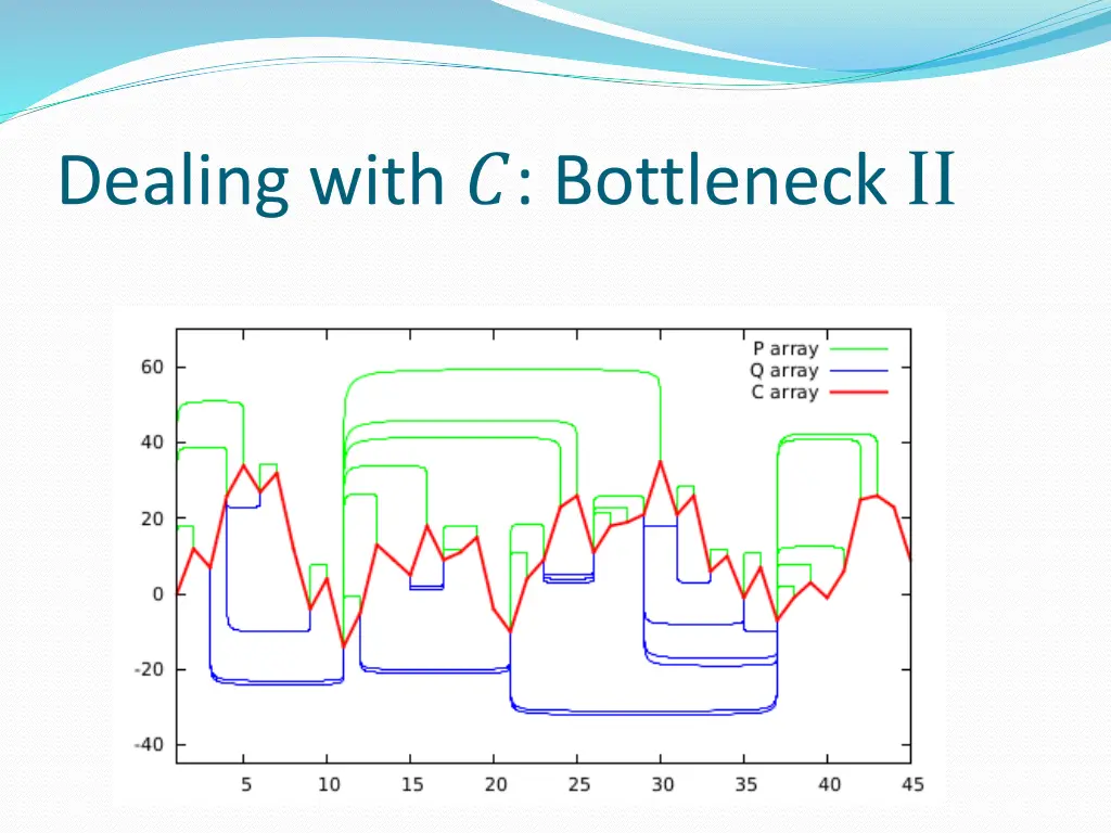 dealing with bottleneck ii 6