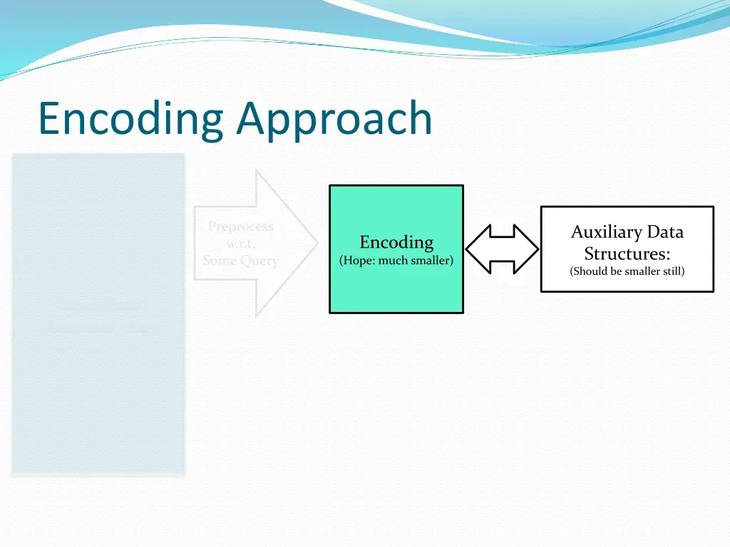 encoding approach 3