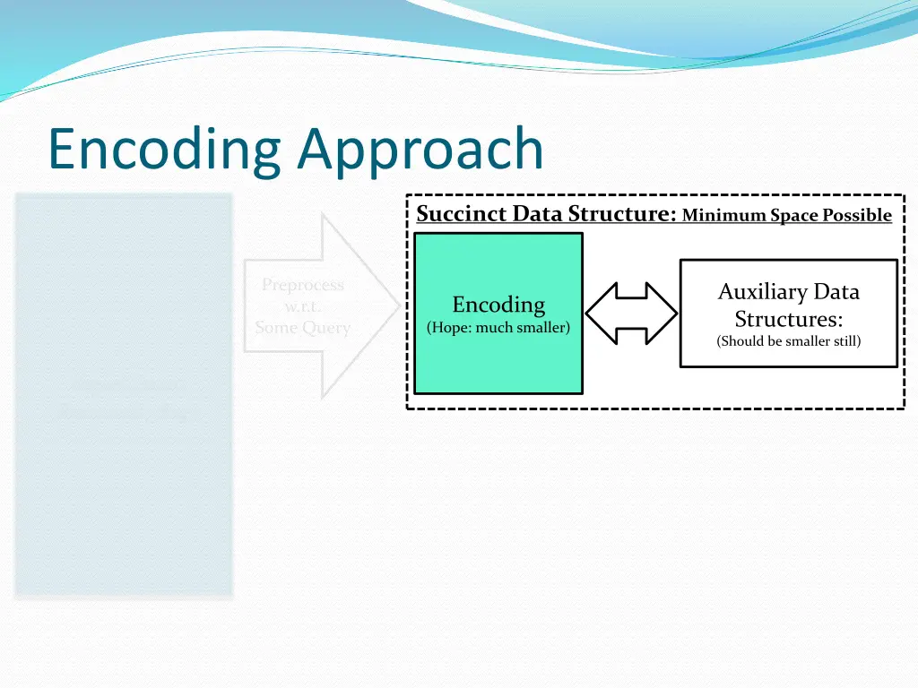 encoding approach 4