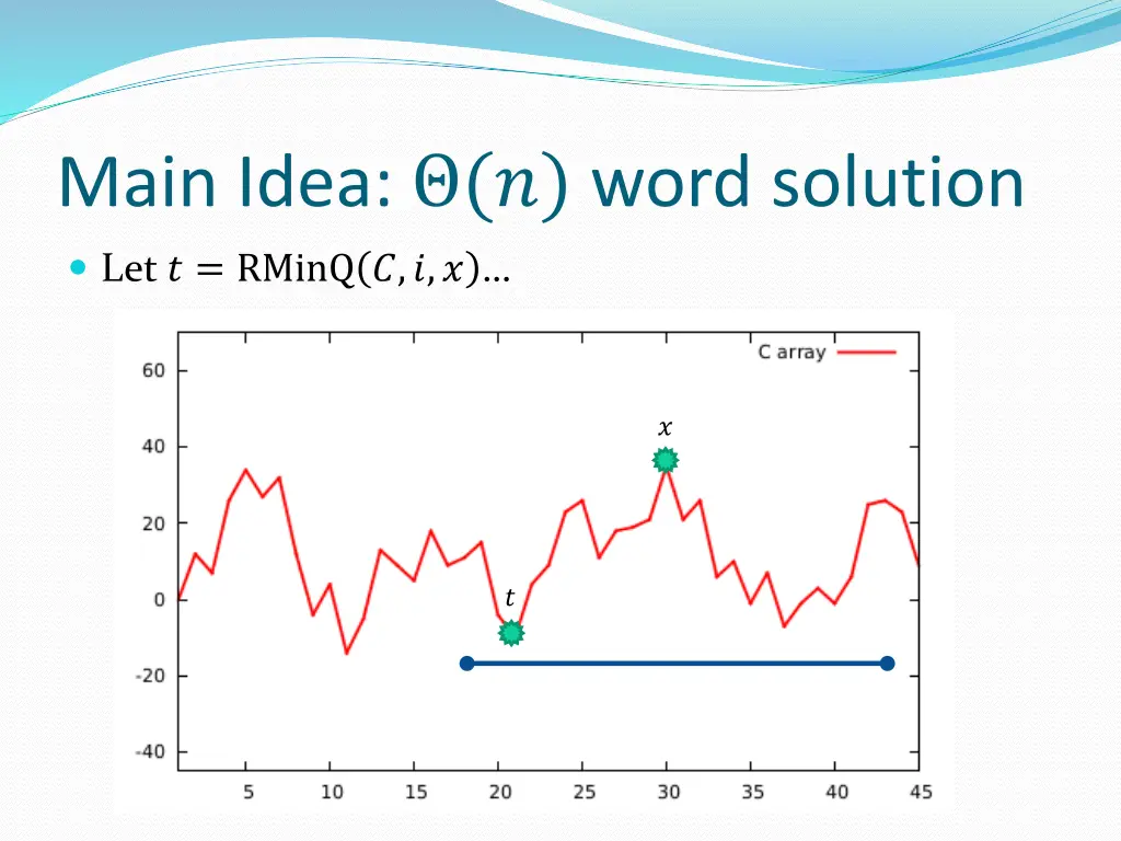 main idea word solution 11