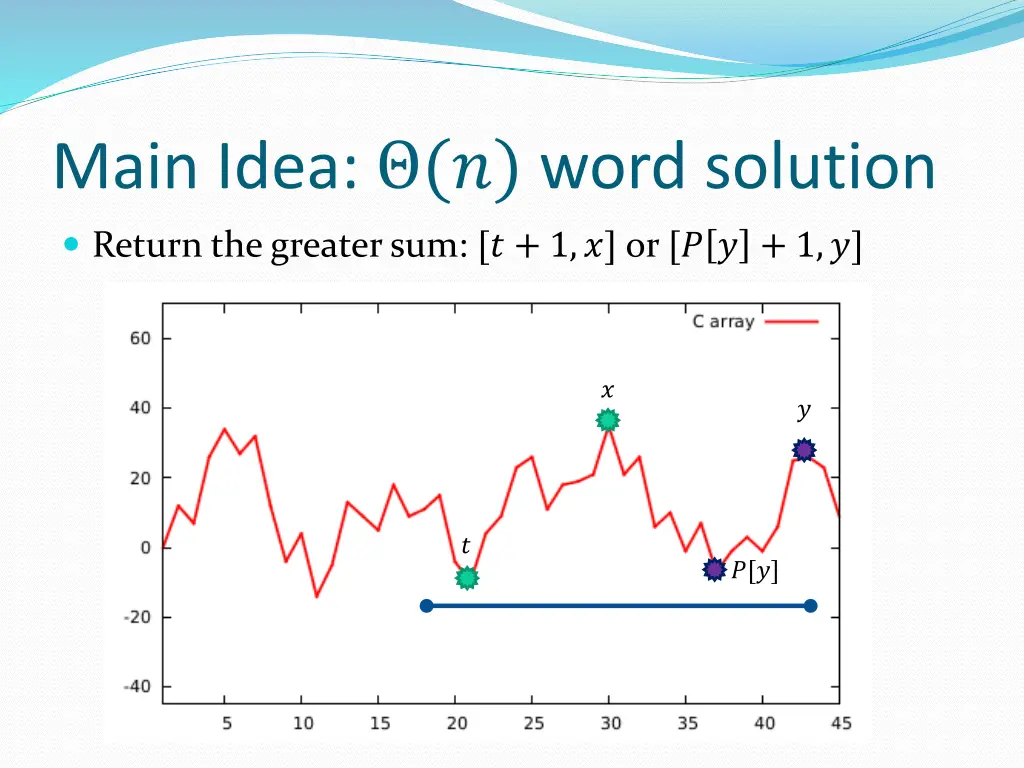main idea word solution 13