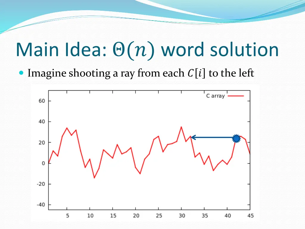 main idea word solution 2