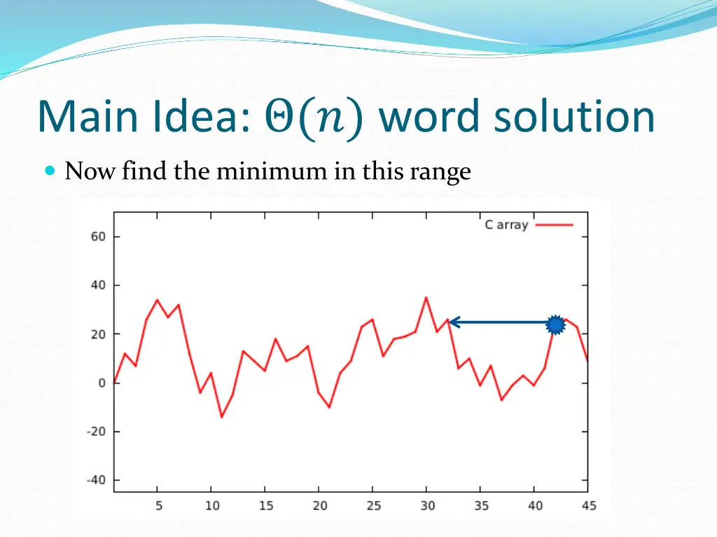 main idea word solution 3