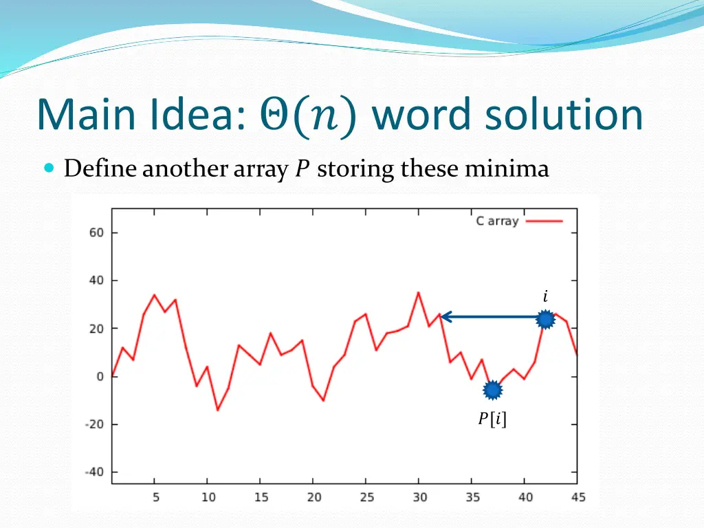 main idea word solution 5