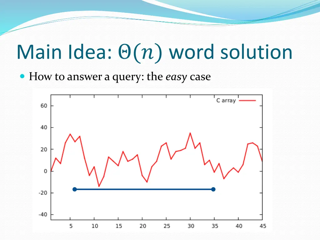 main idea word solution 6