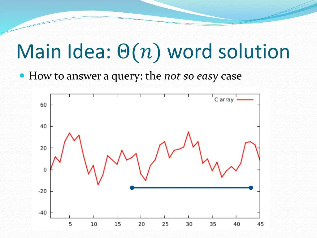 main idea word solution 9