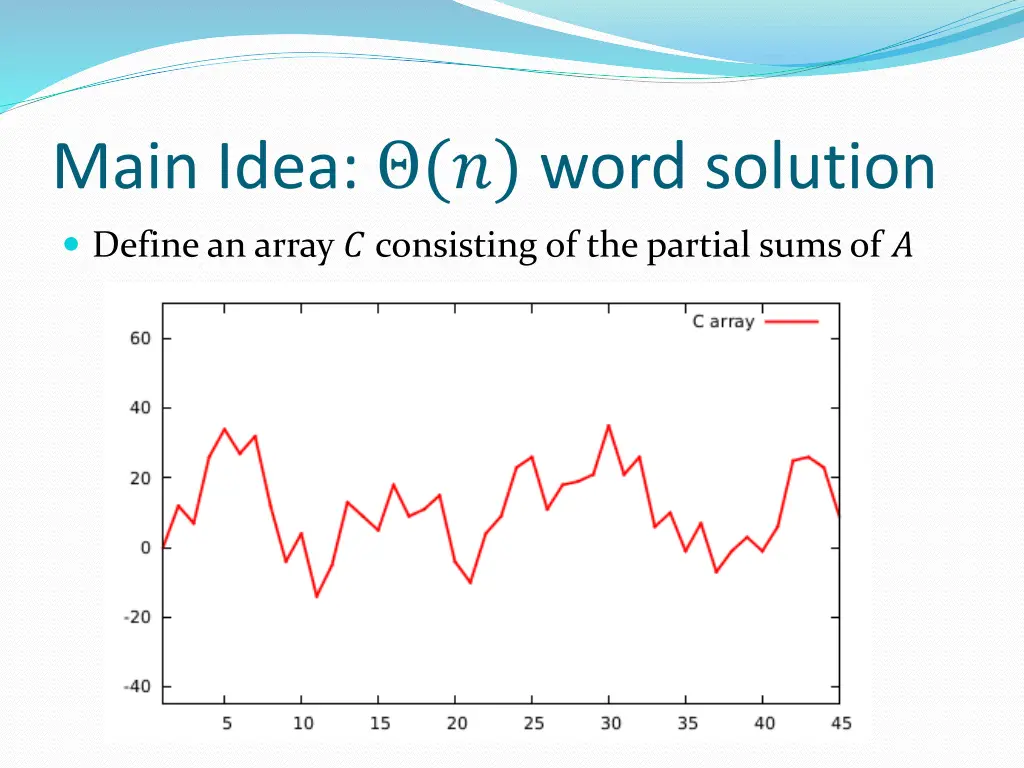 main idea word solution