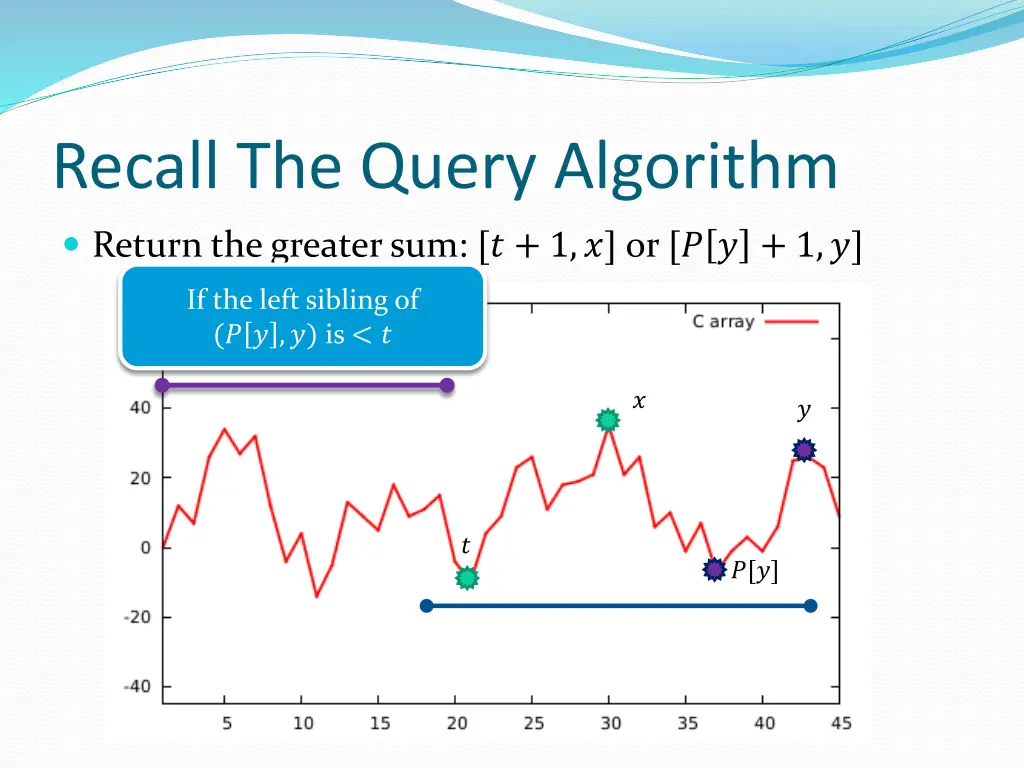 recall the query algorithm 1