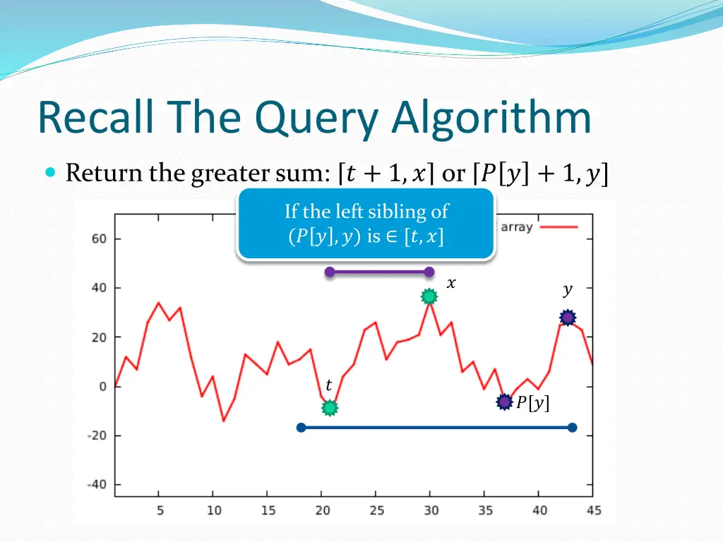 recall the query algorithm 2