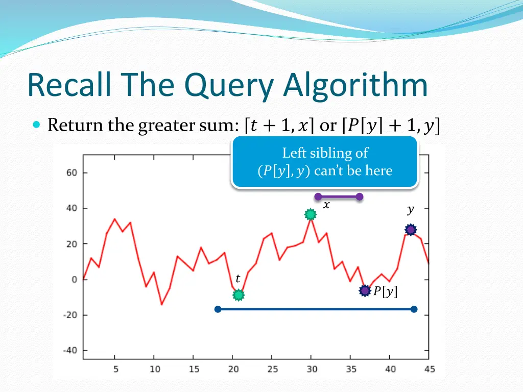 recall the query algorithm 3