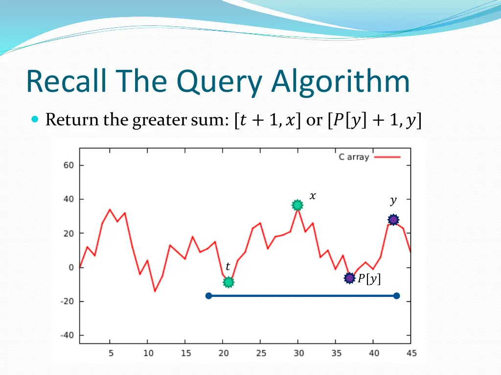 recall the query algorithm