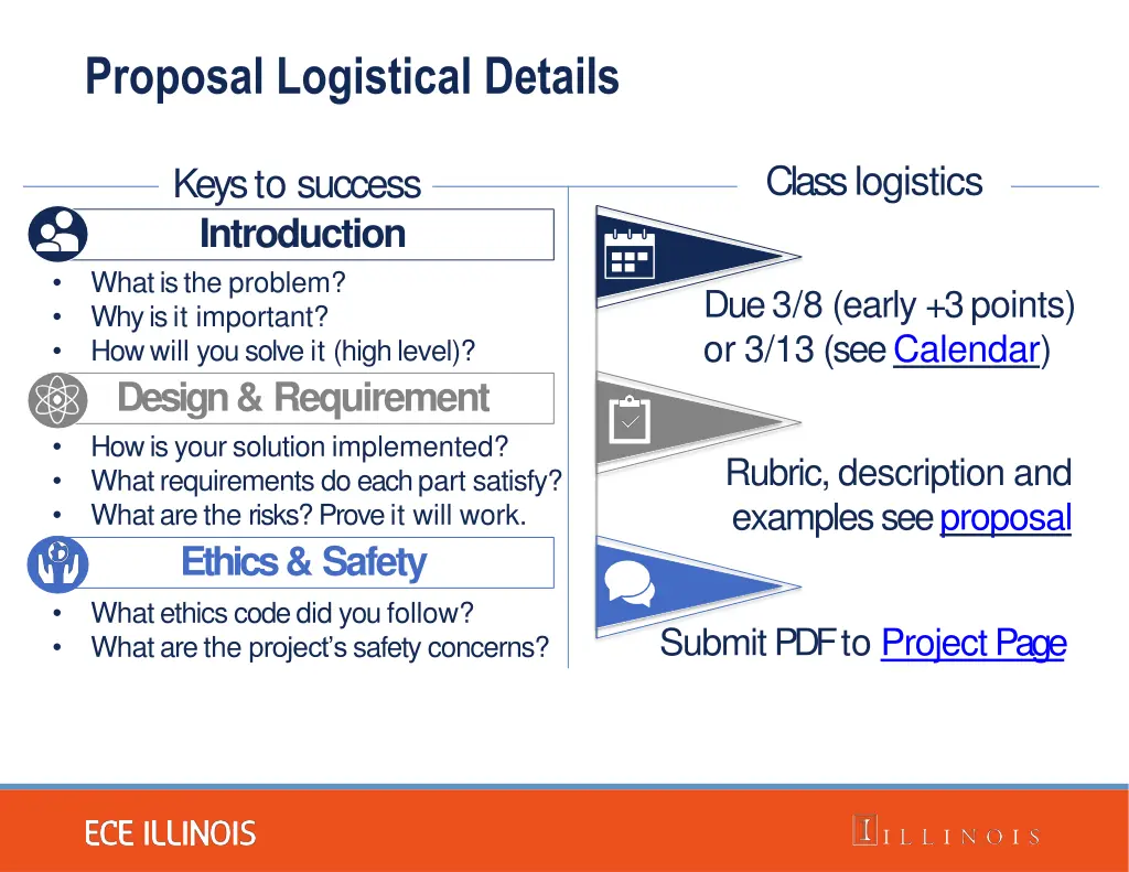 proposal logistical details