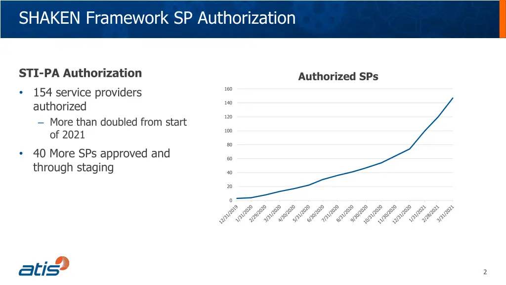 shaken framework sp authorization
