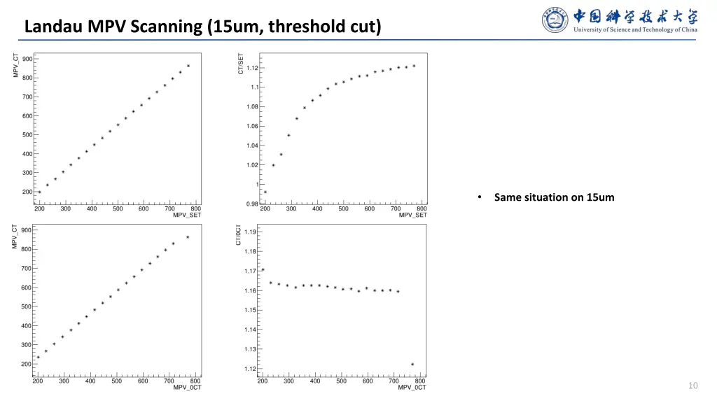 landau mpv scanning 15um threshold cut