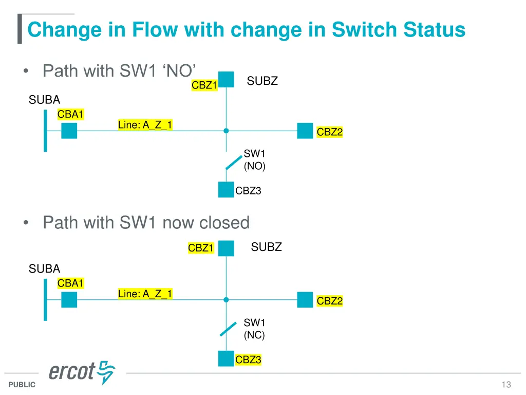 change in flow with change in switch status
