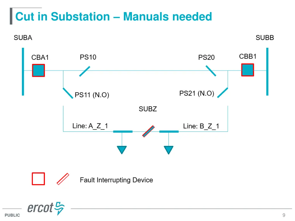 cut in substation manuals needed 1