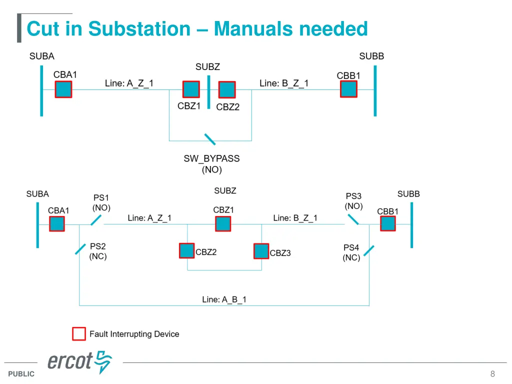 cut in substation manuals needed