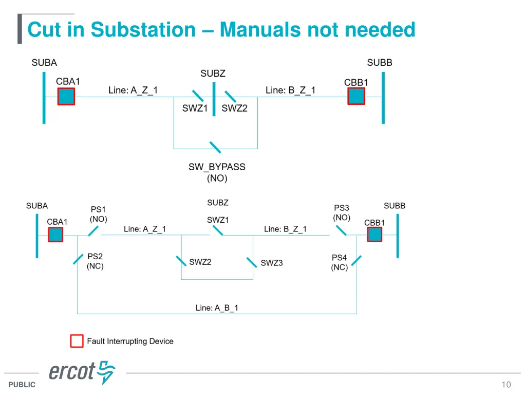 cut in substation manuals not needed
