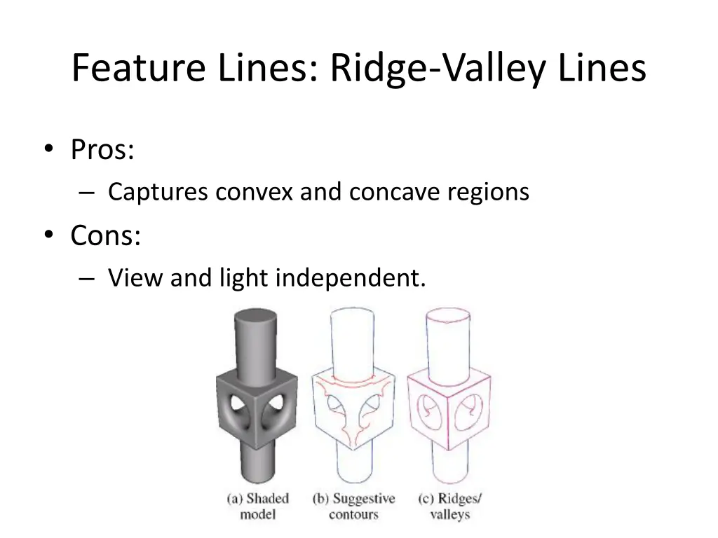 feature lines ridge valley lines