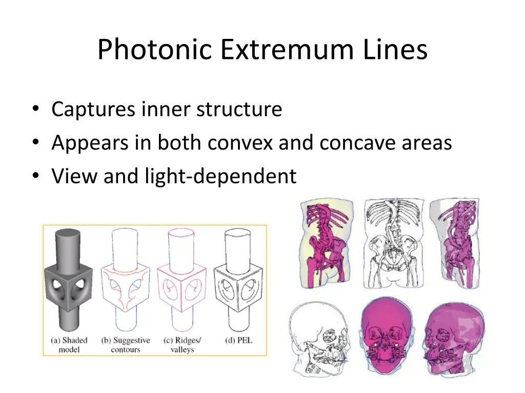 photonic extremum lines