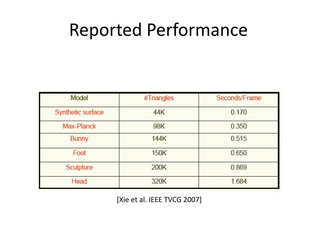 reported performance
