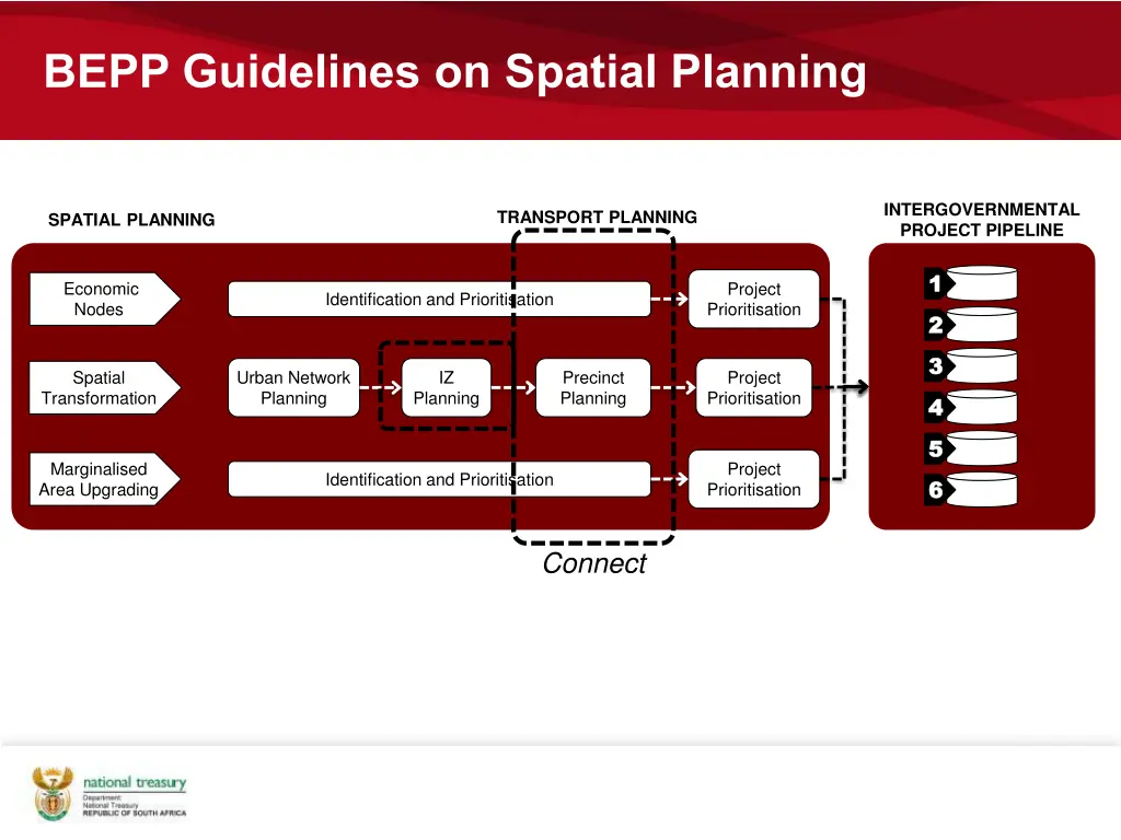 bepp guidelines on spatial planning