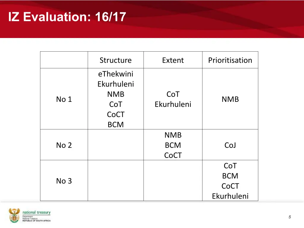 iz evaluation 16 17