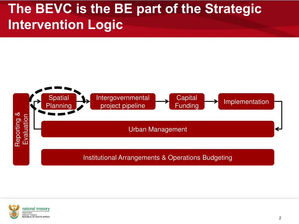 the bevc is the be part of the strategic