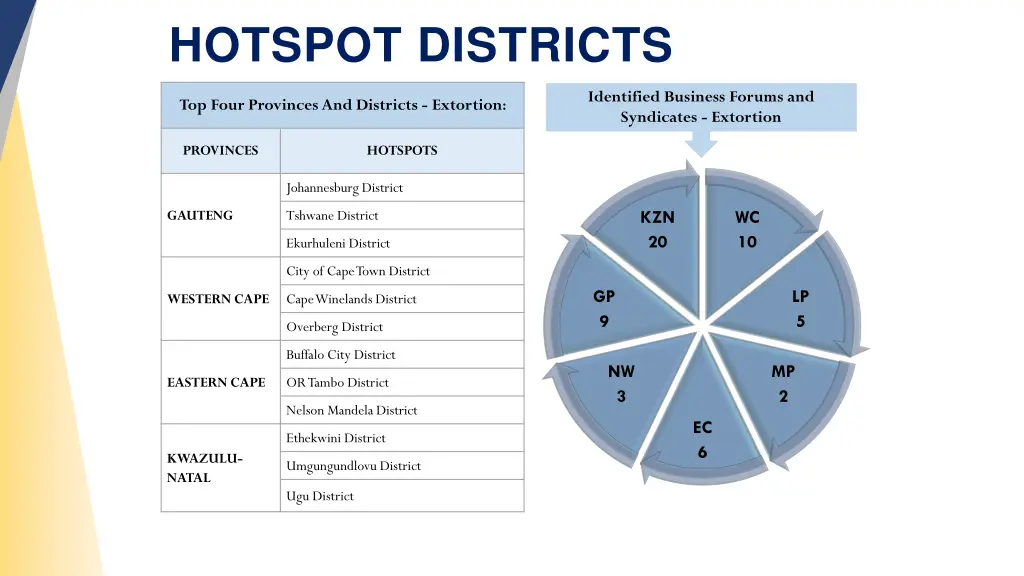 hotspot districts