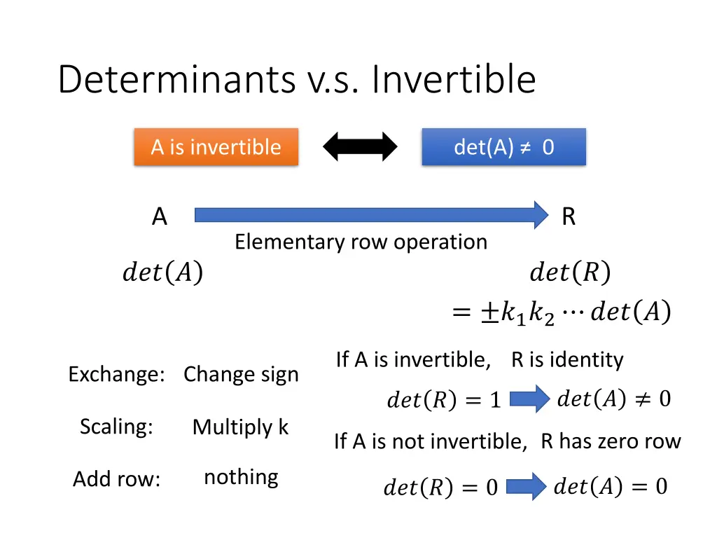 determinants v s invertible