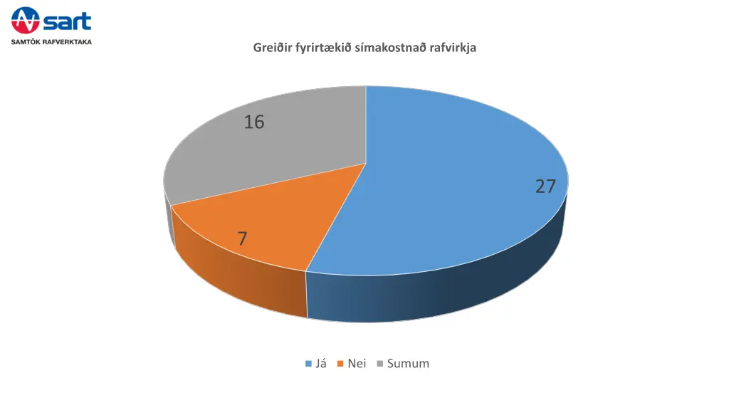 grei ir fyrirt ki s makostna rafvirkja