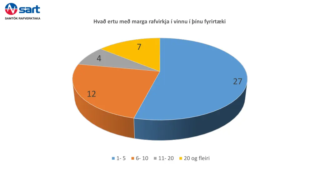 hva ertu me marga rafvirkja vinnu nu fyrirt ki