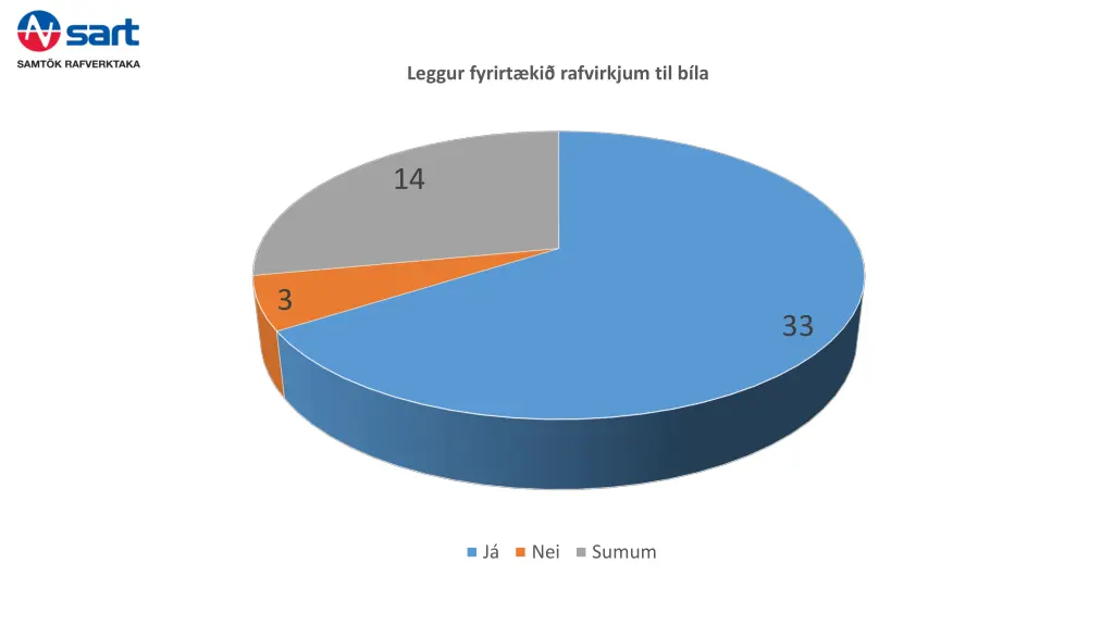 leggur fyrirt ki rafvirkjum til b la
