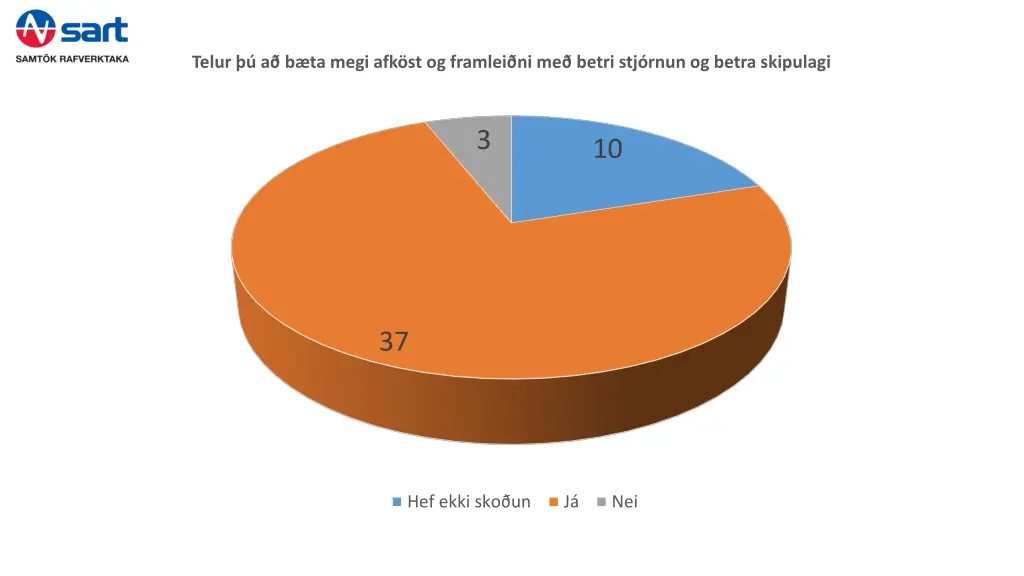 telur a b ta megi afk st og framlei ni me betri